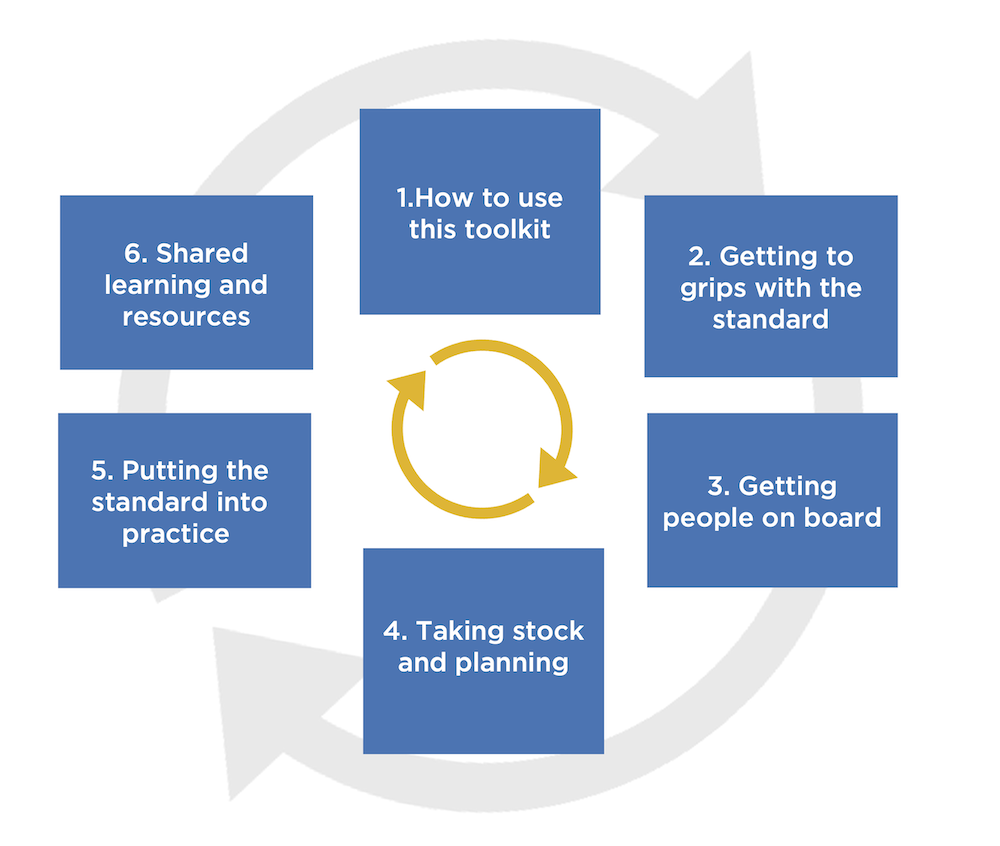 Toolkit cycle process image