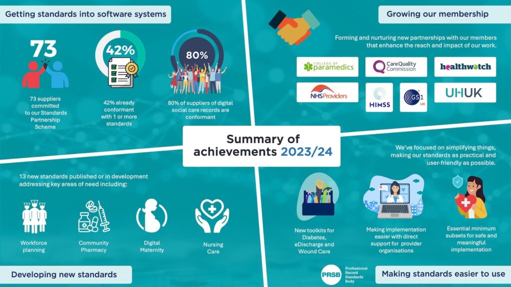 Achievements 2023/24